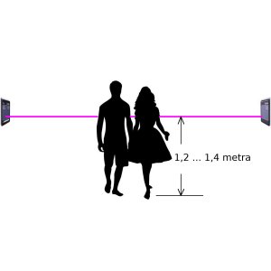 sensmaxPrzejscieParaPromienWysokoscSq300x300